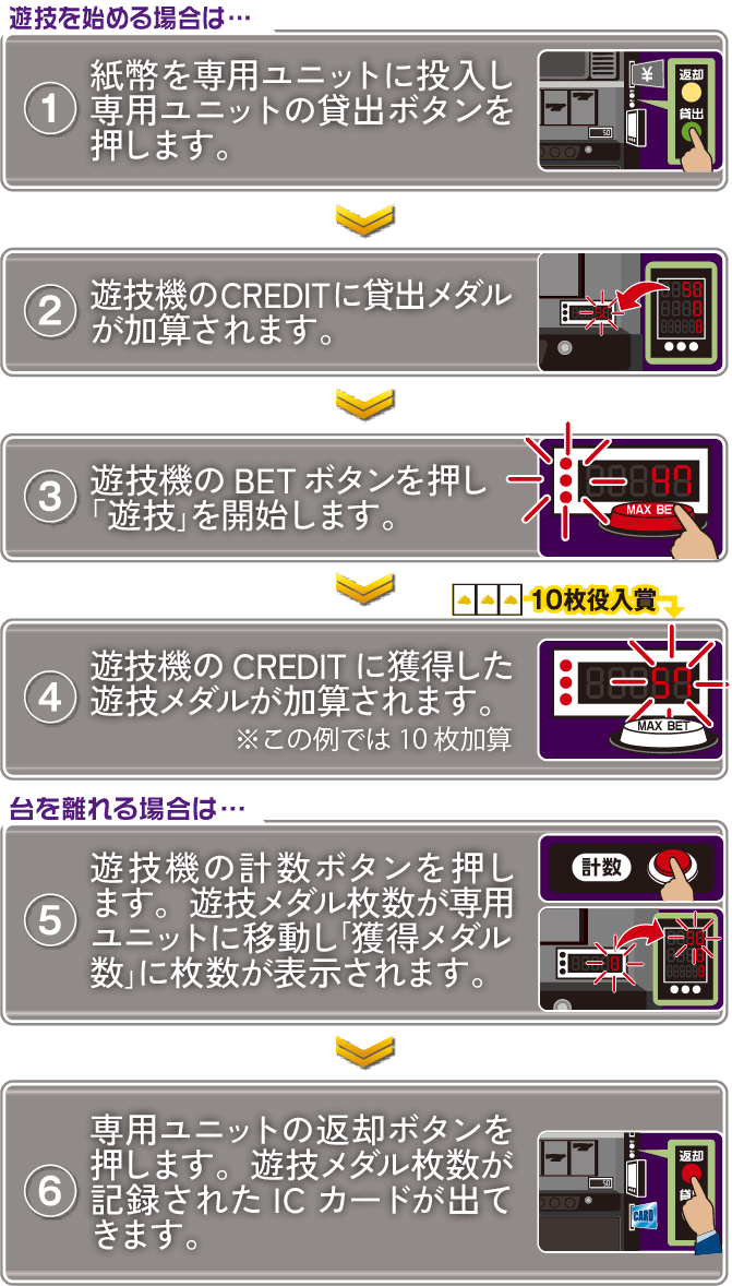 スマスロの遊び方